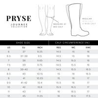 PRYSE chart