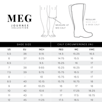 MEG chart